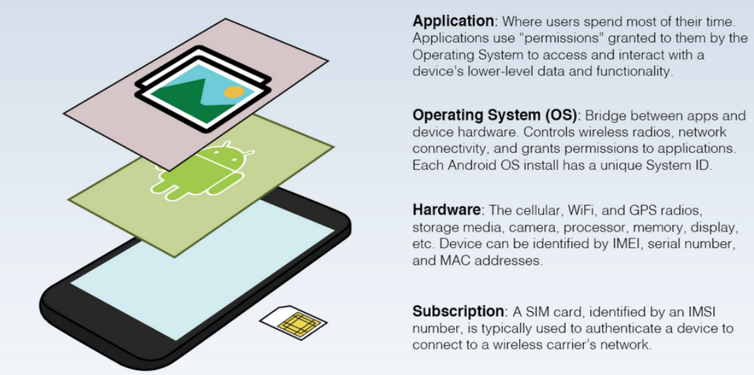 Fuente: https://citizenlab.ca/wp-content/uploads/2015/05/1.png